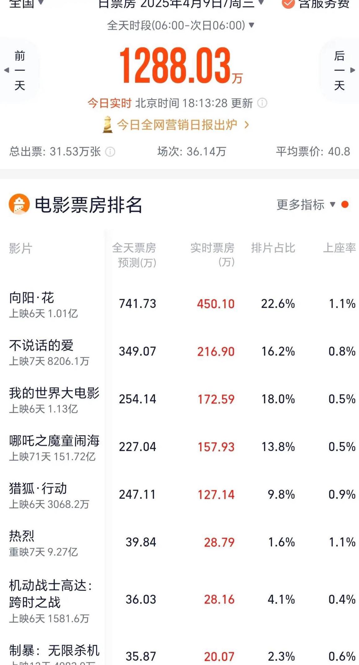 腾讯视频在香港能用吗教程